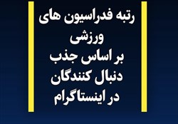 رتبه فدراسیون‌های ورزشی بر اساس جذب دنبال کنندگان در اینستاگرام